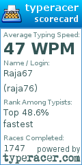 Scorecard for user raja76