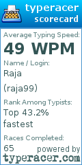 Scorecard for user raja99
