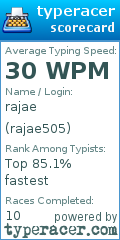 Scorecard for user rajae505