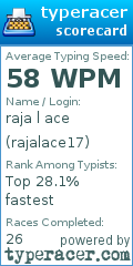 Scorecard for user rajalace17