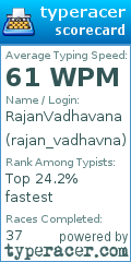 Scorecard for user rajan_vadhavna
