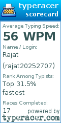 Scorecard for user rajat20252707