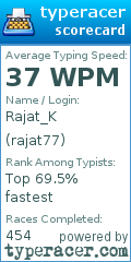 Scorecard for user rajat77