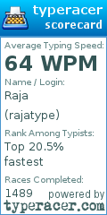 Scorecard for user rajatype