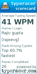 Scorecard for user rajeevg