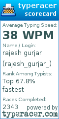 Scorecard for user rajesh_gurjar_