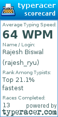 Scorecard for user rajesh_ryu