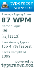 Scorecard for user rajil1213
