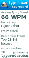 Scorecard for user rajms369