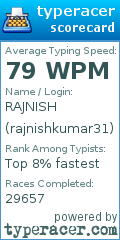 Scorecard for user rajnishkumar31