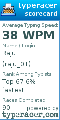 Scorecard for user raju_01