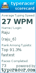 Scorecard for user raju_6