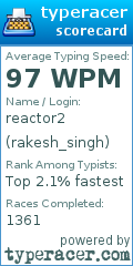 Scorecard for user rakesh_singh