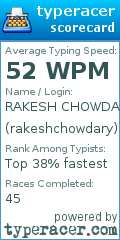 Scorecard for user rakeshchowdary