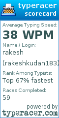 Scorecard for user rakeshkudan183