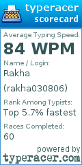 Scorecard for user rakha030806