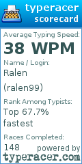 Scorecard for user ralen99