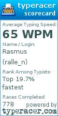 Scorecard for user ralle_n