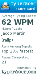 Scorecard for user rallp