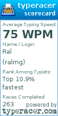 Scorecard for user ralmg