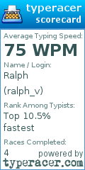 Scorecard for user ralph_v