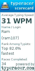 Scorecard for user ram107