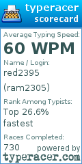 Scorecard for user ram2305