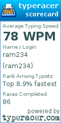 Scorecard for user ram234