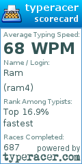 Scorecard for user ram4