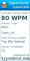 Scorecard for user ram_in