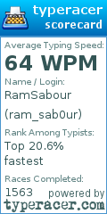 Scorecard for user ram_sab0ur