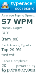 Scorecard for user ram_ss