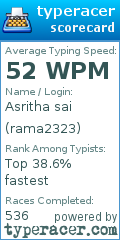 Scorecard for user rama2323