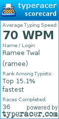 Scorecard for user ramee