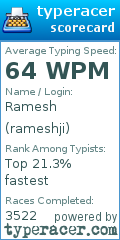 Scorecard for user rameshji