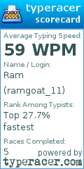 Scorecard for user ramgoat_11