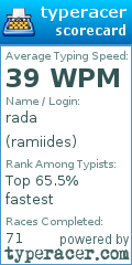 Scorecard for user ramiides