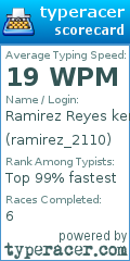 Scorecard for user ramirez_2110