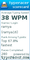 Scorecard for user ramya16