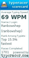 Scorecard for user ranbowshep