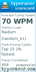 Scorecard for user random_k1