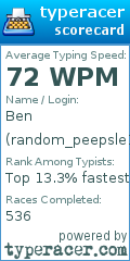 Scorecard for user random_peepsle12