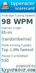 Scorecard for user randombernie