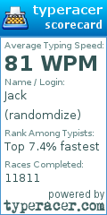 Scorecard for user randomdize