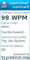 Scorecard for user randomewok