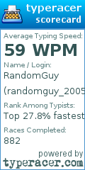 Scorecard for user randomguy_2005
