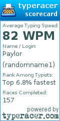 Scorecard for user randomname1