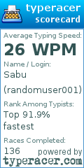 Scorecard for user randomuser001