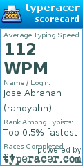 Scorecard for user randyahn