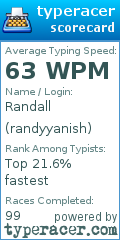 Scorecard for user randyyanish